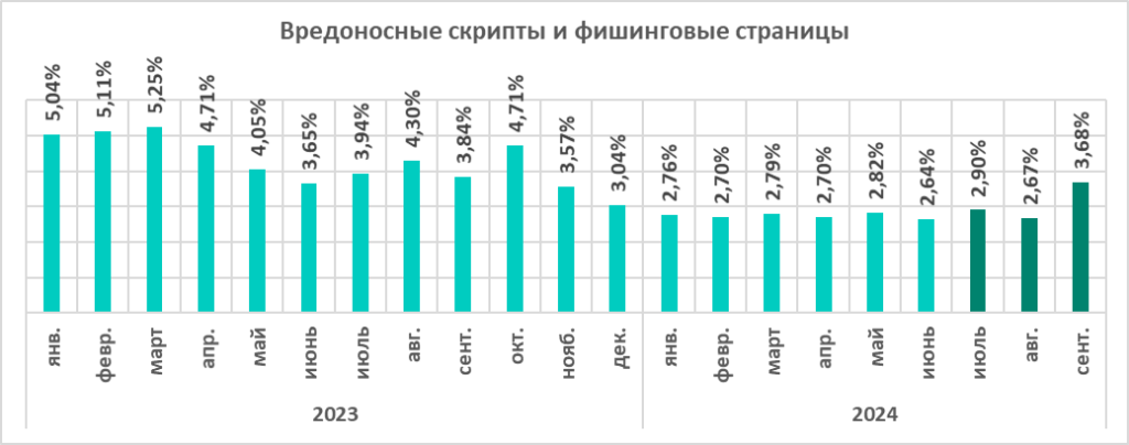 Это изображение имеет пустой атрибут alt; его имя файла - image017-1024x404.png